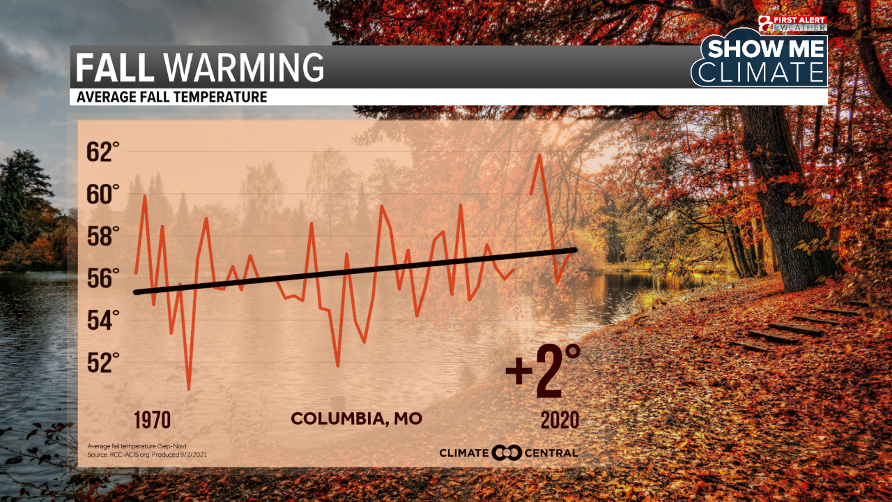 Climate - Fall2.png